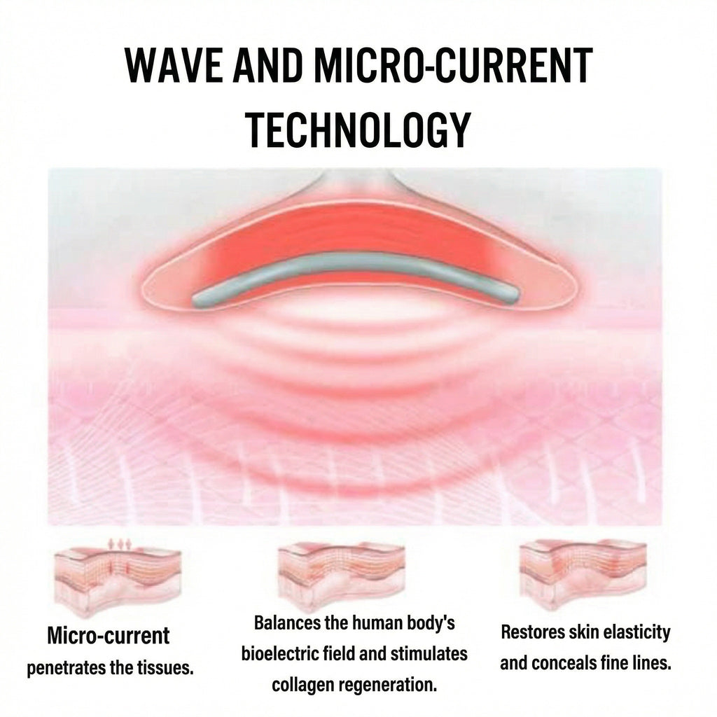 Anti-Wrinkle Facial Massager + 5-in-1 Rejuvenating Body Massager + 4-in-1 Anti-Dark Circle Massager